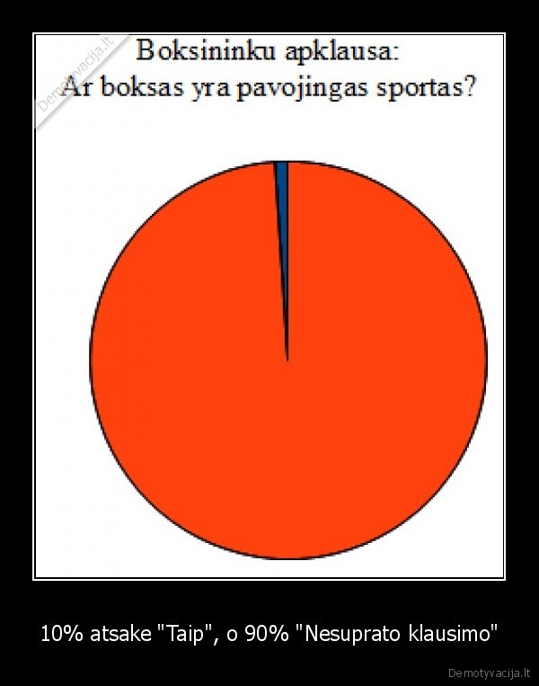 boksas,kvaila,juokinga,box,diagrama