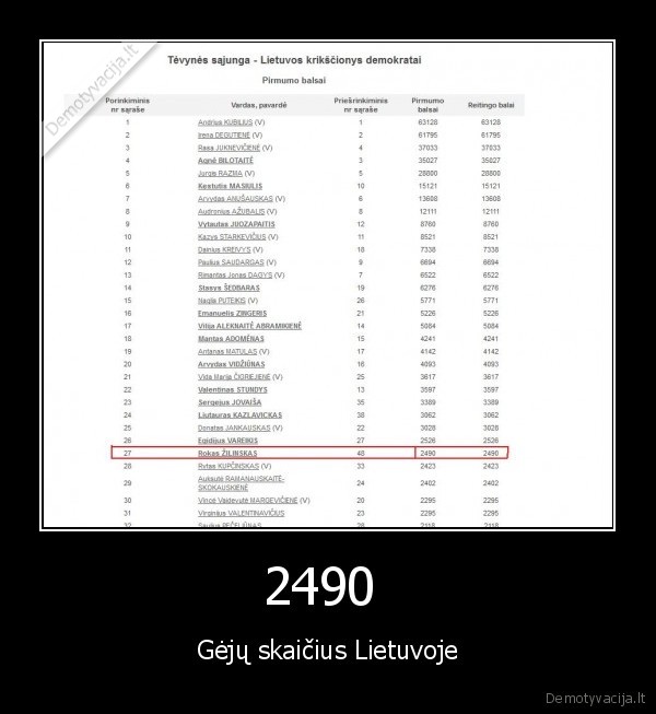 2490 