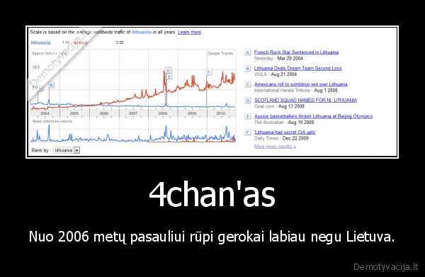 4chan,lietuva,alus,girtuoklystes,kataklizmai,nedzinskas,internetas,papai