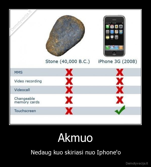 Akmuo
