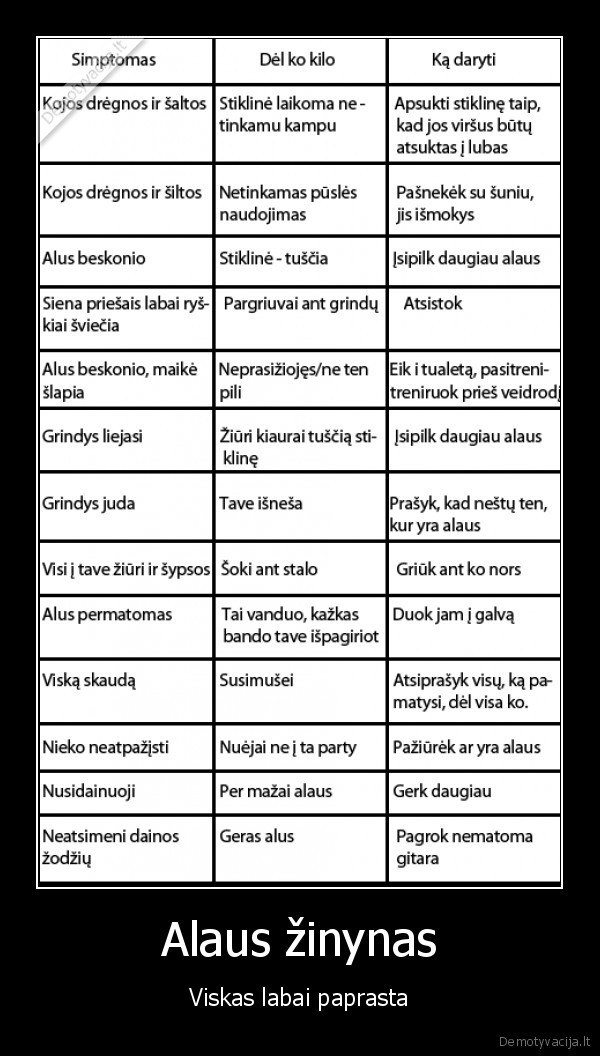 Alaus žinynas