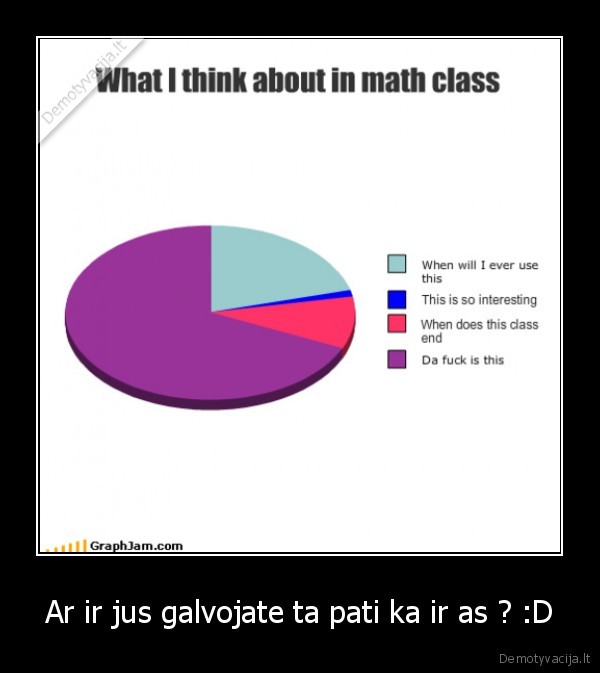 Ar ir jus galvojate ta pati ka ir as ? :D