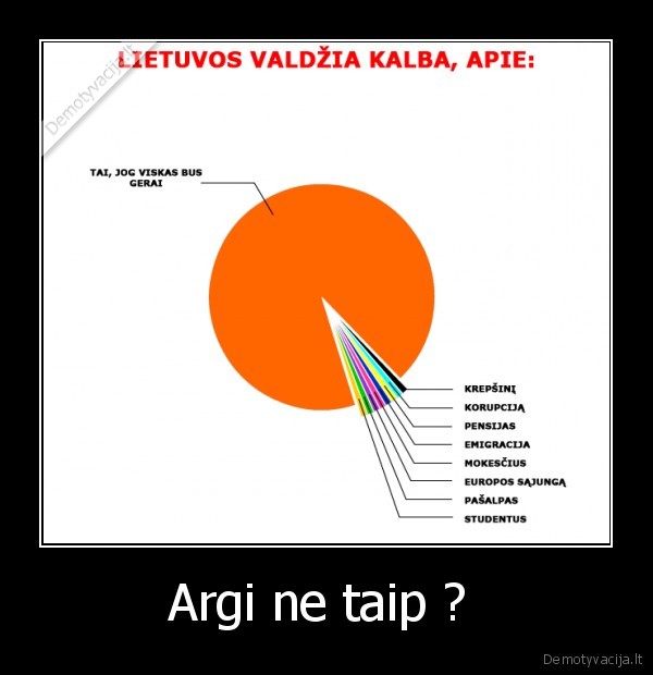 politika