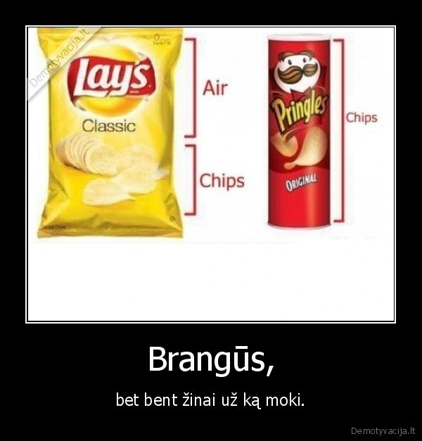 Brangūs,