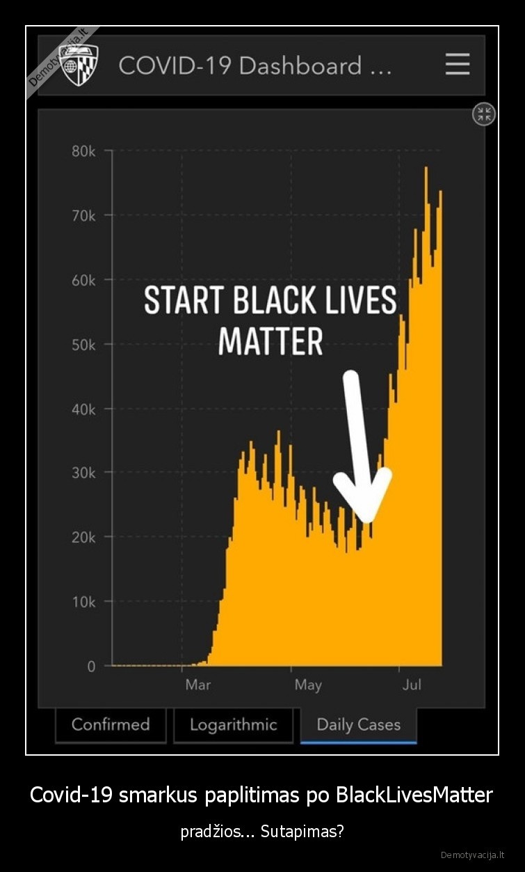 blacklivesmatter,pradzia,covid19,karantinas,pandemija