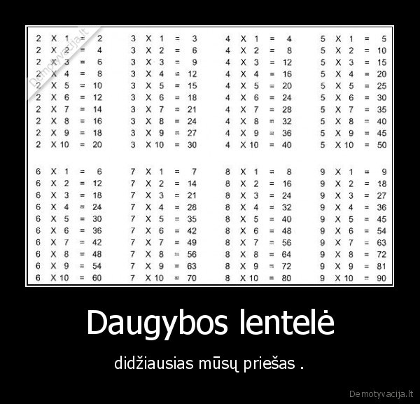 daugybos, lentele