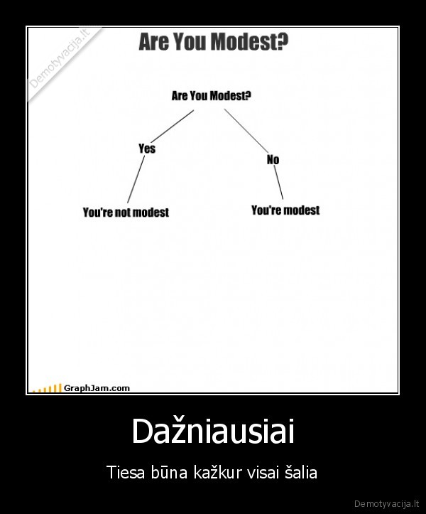 Dažniausiai