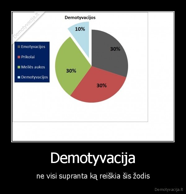 nemoki, naudot, google, naudok, zodyna