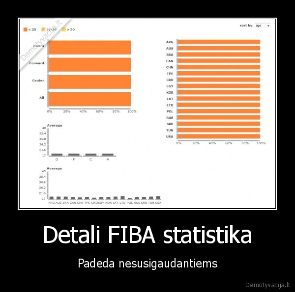 fibau19,krepsinis,statistika,oranziniai, stulpeliai,samagonas,dainos,sokiai