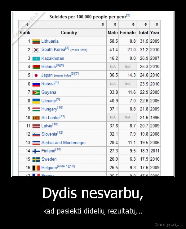 savizudybes,lietuva