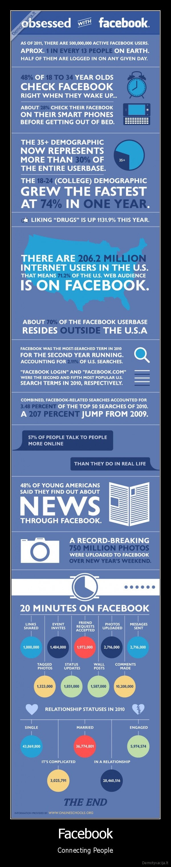 facebook, is, awesome