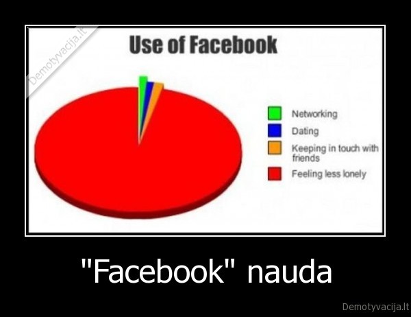 facebook,internetas,draugai,facebook.com