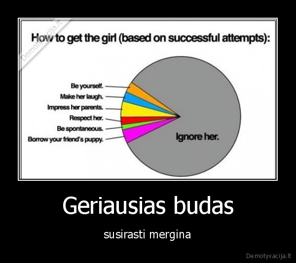 Geriausias budas