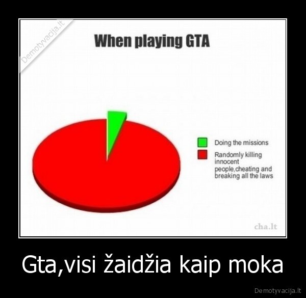 Gta,visi žaidžia kaip moka