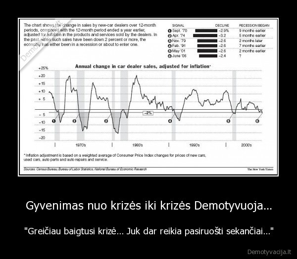 Gyvenimas nuo krizės iki krizės Demotyvuoja...