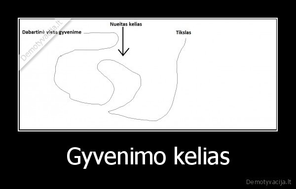 Gyvenimo kelias