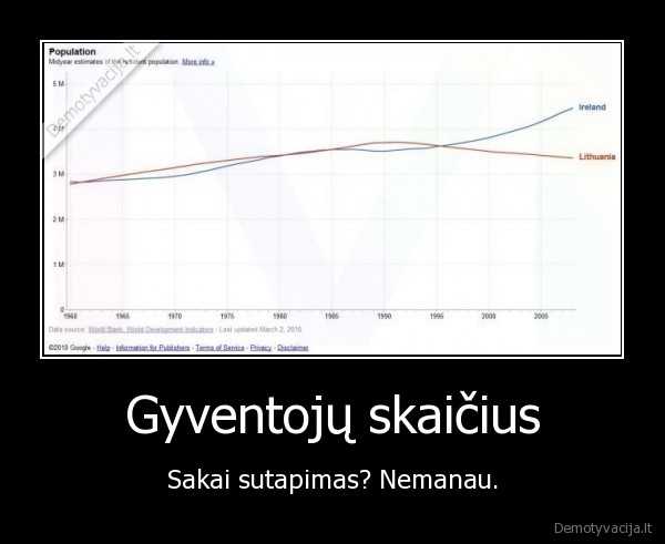 airija,lietuva,gyventoju, skaicius,statistika