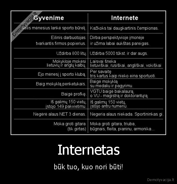 Internetas