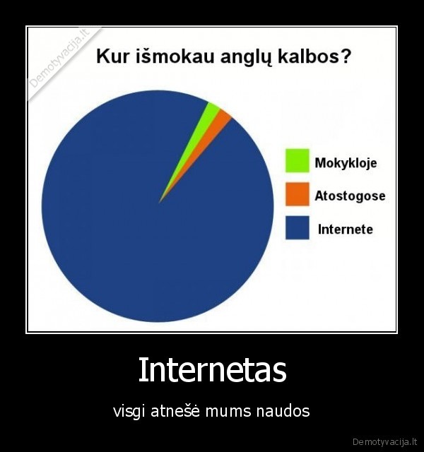 Internetas