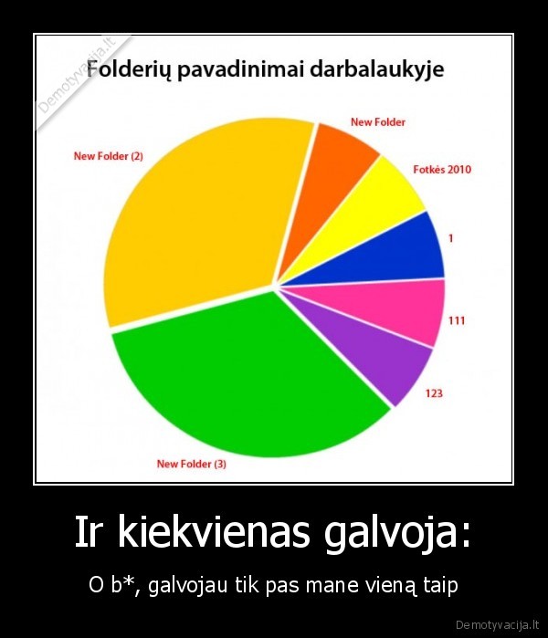 Ir kiekvienas galvoja:
