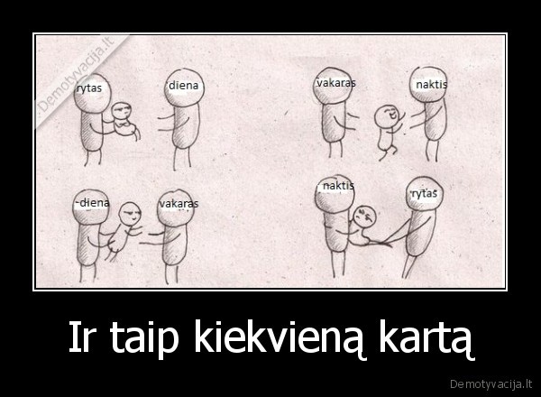 Ir taip kiekvieną kartą