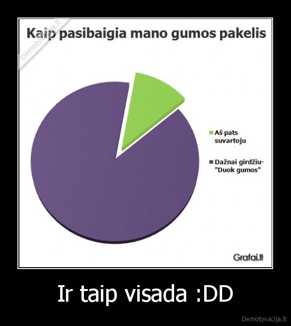 guma,pakelis,saldainiai,mokykla,duok