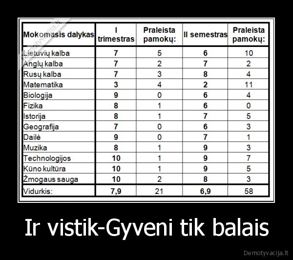 Ir vistik-Gyveni tik balais