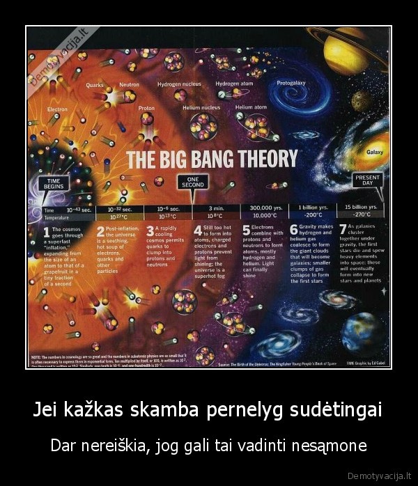 didysis,sprogimas,spontaniskas,atsiradimas
