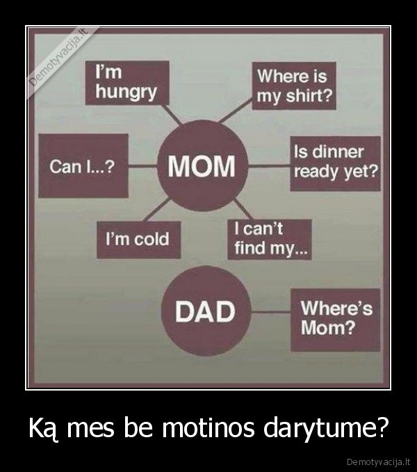 mama,motina,tetis,tevai,seima