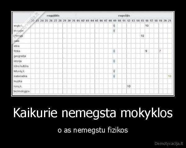 mokykla, fizika