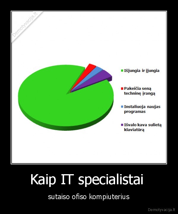 Kaip IT specialistai 