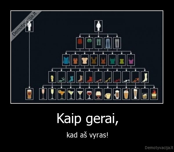 Kaip gerai,