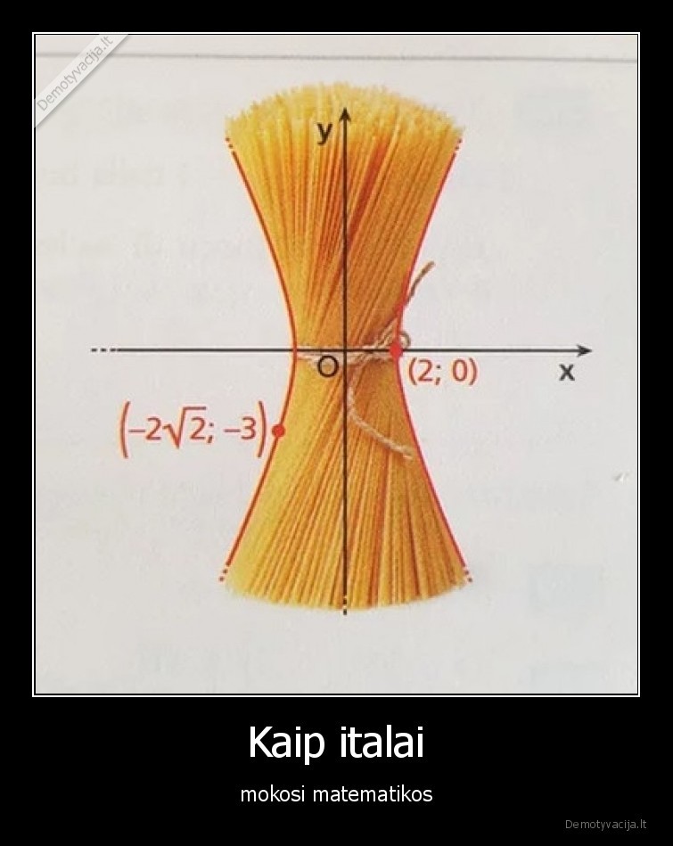 matematika,italai