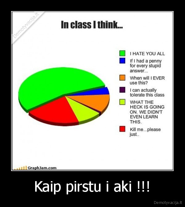 Kaip pirstu i aki !!!
