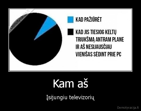 tv, ziurejimas,telikas