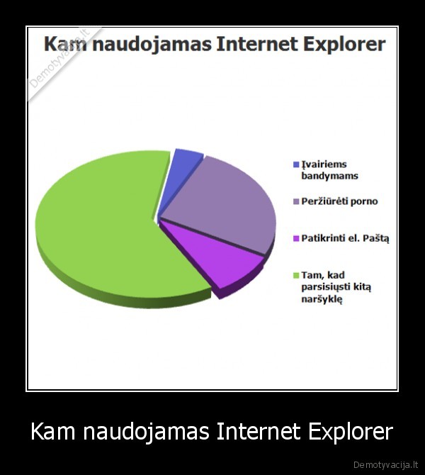 google, chrome, is, the, best
