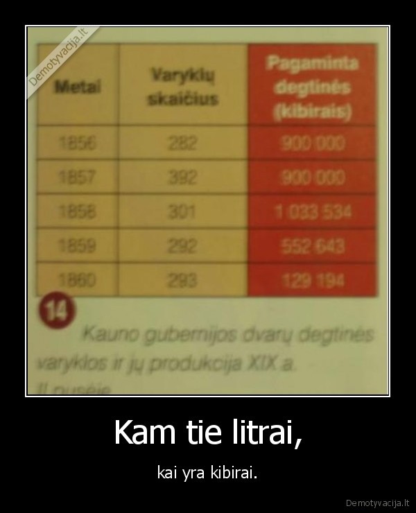 Kam tie litrai,