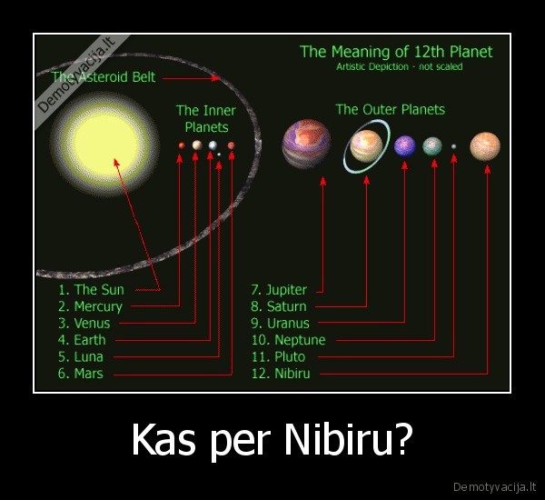 Kas per Nibiru?