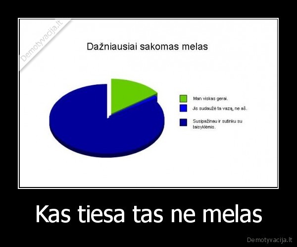 Kas tiesa tas ne melas