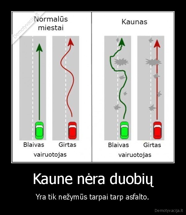 Kaune nėra duobių