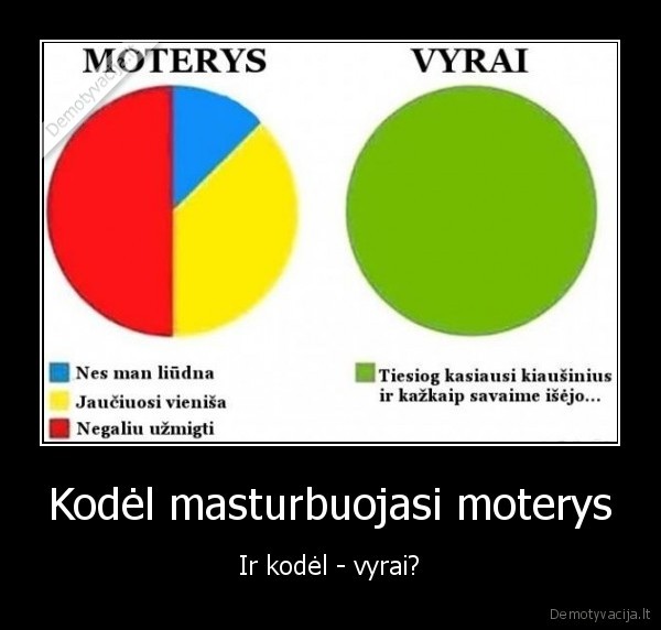 masturbacija,vyras, masturbuojasi,moteris, masturbuojasi