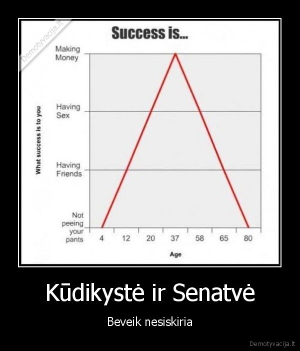 kudykis,senukas,senatve,skirtumas