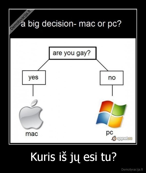 Kuris iš jų esi tu?