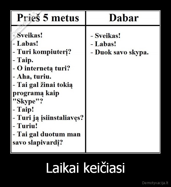 skype,laikai,seniau,dabar