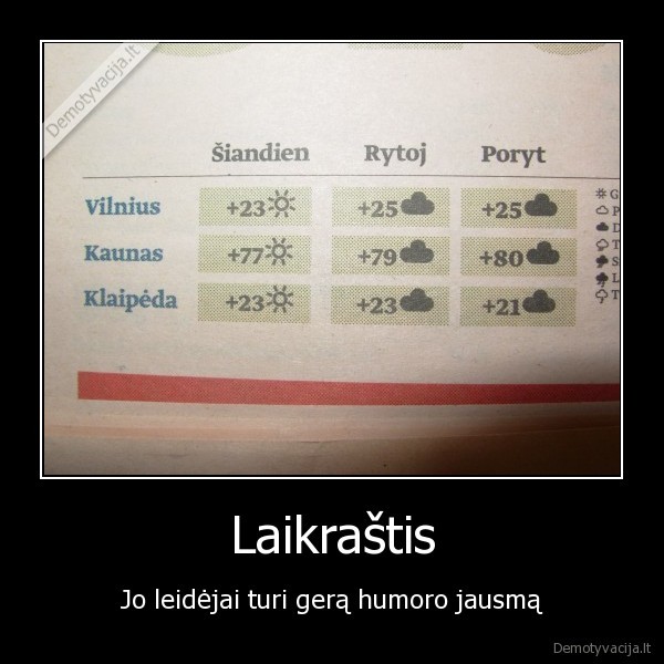 laikrastis,orai,d