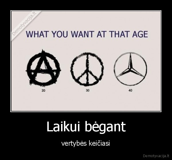Laikui bėgant