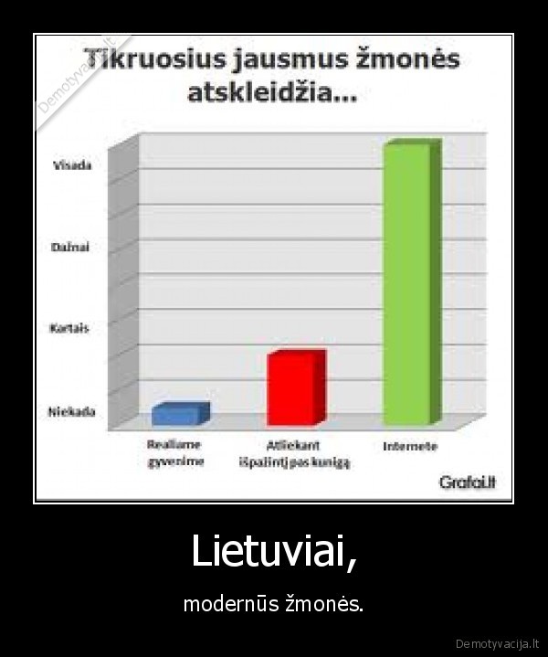 diagrama,internetas,modernus