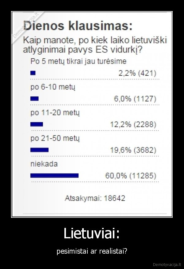 Lietuviai: