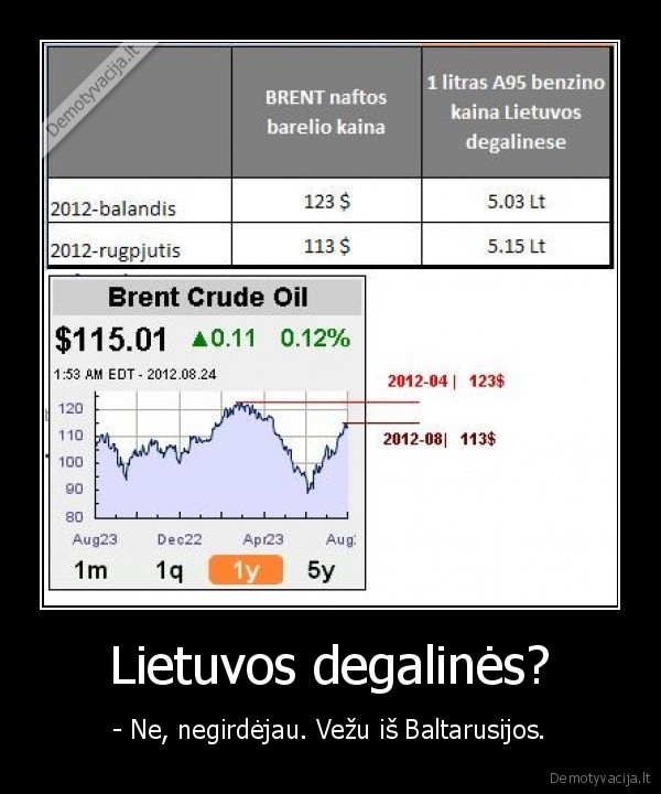 lietuvos, degalines,degaline,kuras,benzinas,nafta,kainos