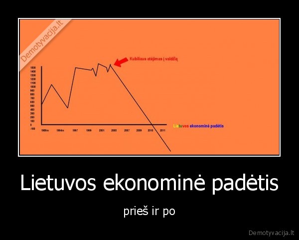 kubilius,ekonomika,lietuva